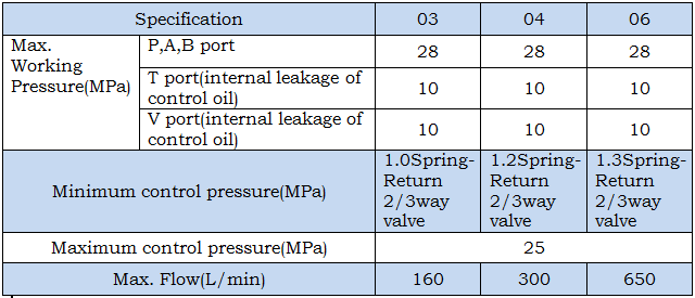 Hydraulic Control Valve Manufacturers